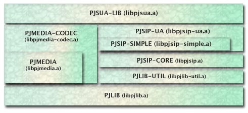 pjsip-arch.jpg