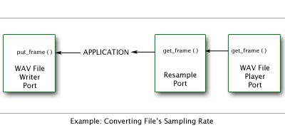 sample-manual-resampling.jpg
